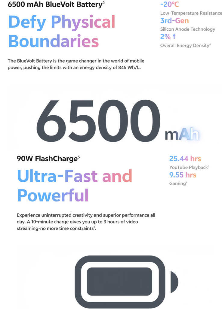 Szczegóły baterii Vivo X200 FE (źródło obrazu: Vivo)