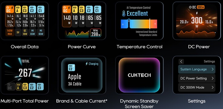 Kolorowy ekran o przekątnej 1,83 cala zapewnia różne informacje o ładowaniu na żywo.