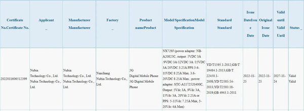 (Źródło obrazu: Bluetooth SIG via MySmartPrice)