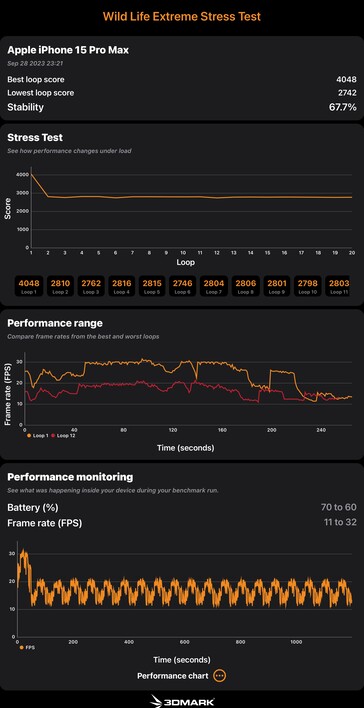 Wynik testu A17 Pro w teście 3D Mark Wild Life Extreme Stress Test. (Źródło: Notebookcheck)