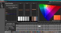 ColorChecker po kalibracji (vs. sRGB)