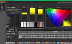 ColorChecker przed kalibracją (w porównaniu z P3)