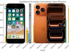 IPhone 6S został wydany w 2015 roku z układem Apple A9 Soc, podczas gdy seria iPhone'ów 17 z 2025 roku jest wyposażona w układy A19/A19 Pro. (Źródło obrazu: Apple, r/iPhone, edytowane)
