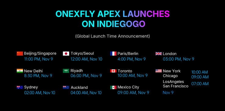 (Źródło obrazu: One-Netbook)