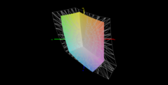 sRGB vs. ThinkBook 14 G4