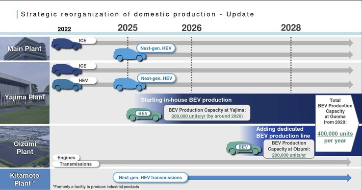 Subaru planuje gwałtowne zwiększenie produkcji EV po 2026 roku. (Źródło obrazu: Subaru)