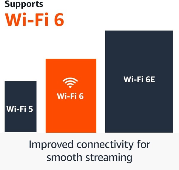 Fire TV Stick 4K ma Wi-Fi 6, podczas gdy Fire TV Stick 4K Max ma Wi-Fi 6E. (Źródło obrazu: Amazon)