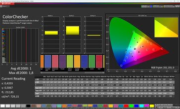 ColorChecker (profil: Pro | Standard, docelowa przestrzeń kolorów: sRGB)