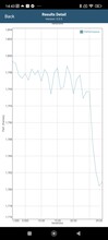 Test baterii w GFXBench