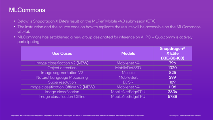 (Źródło obrazu: Qualcomm)