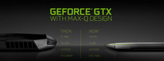 Nvidia Max-Q