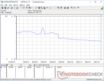 zużycie energii w 3DMark 06