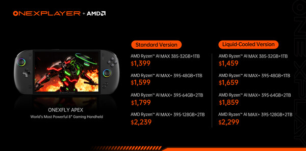 (Źródło obrazu: One-Netbook)