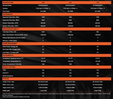 Szczegóły dotyczące dysku SSD Seagate FireCuda X1070.