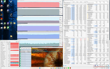 Prime95+FurMark stres