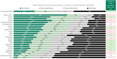 Jak prawdopodobne jest, że kupisz lub weźmiesz w leasing nowy samochód elektryczny?
