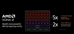 AMD Strix Point NPU (zdjęcie wykonane przez AMD)
