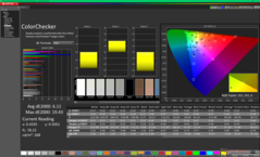 ColorChecker przed kalibracją