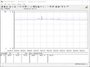 System testowania zużycia energii (FurMark PT 100 procent)