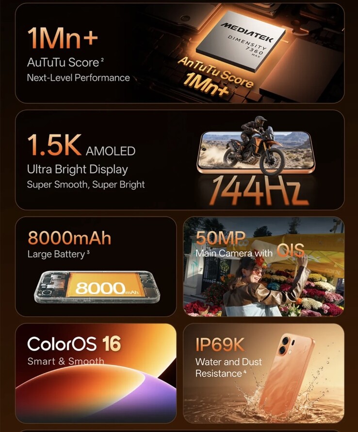 Najważniejsze cechy modelu K14 Plus 5G.