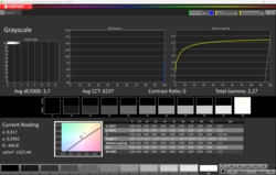 Maksymalna jasność HDR