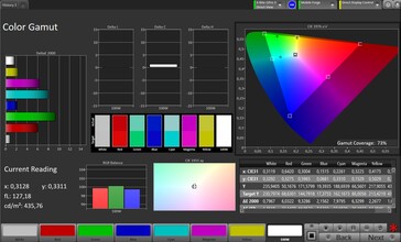 Przestrzeń kolorów (docelowa przestrzeń kolorów: Adobe RGB, profil: Standard)