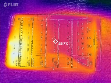 Heatmap Front