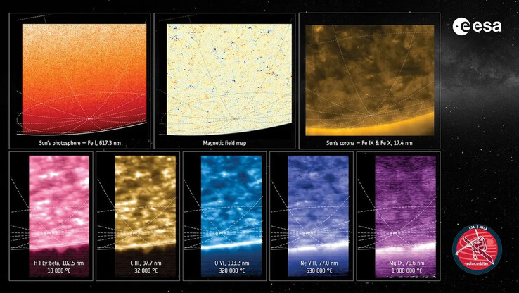 Złożony obraz Słońca w ośmiu różnych długościach fal. (Źródło zdjęcia: ESA & NASA/Solar Orbiter/PHI, EUI and SPICE Teams)