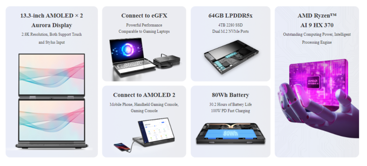 Użytkownicy mogą dublować wyświetlacz swojego smartfona na drugi AMOLED w GPD DUO (Źródło: GPD)