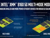 Intel XMM 8160 5G