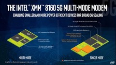 Intel XMM 8160 5G