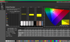 ColorChecker przed kalibracją