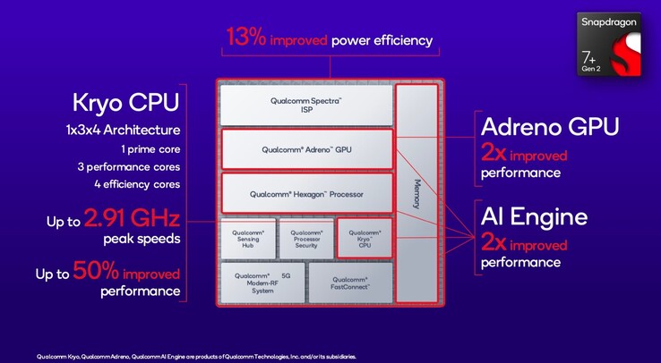 (Źródło obrazu: Qualcomm)