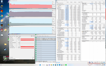 Stres Prime95 (tryb Extreme Performance)