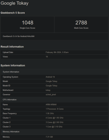 Domniemane wyniki Google Tensor G4 w Geekbench (zdjęcie za pośrednictwem Geekbench)