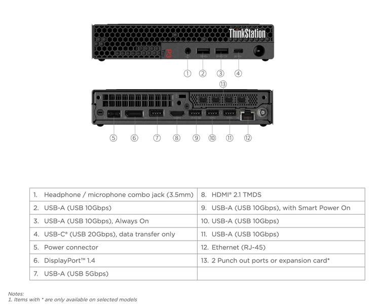 (Źródło obrazu: Lenovo)