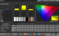 Dokładność kolorów CalMAN
