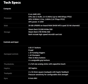 Specyfikacja Steam Deck OLED (zdjęcie od Valve)