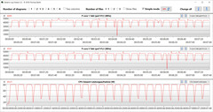 Pętla CB15 (Overboost)