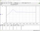 System testowania zużycia energii - Cinebench R15-nT