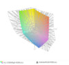 paleta barw matrycy FHD EliteBooka 840 G4 z Sure View a przestrzeń kolorów Adobe RGB