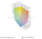 paleta barw matrycy 4K w ThinkPadzie T570 a paleta barw matrycy ThinkPada P50