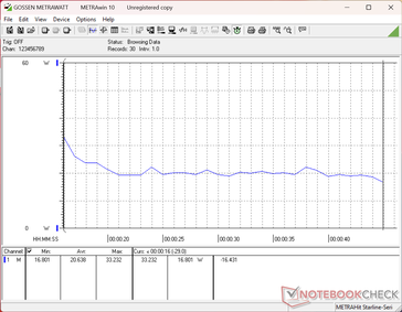 Zużycie energii w programie 3DMark 11