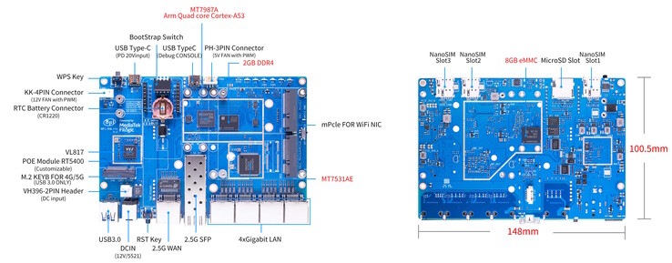Obsługiwane są karty rozszerzeń (źródło obrazu: Banana Pi)