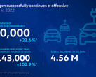 Volkswagen nakreśla swoje wyniki w zakresie e-pojazdów na 2022 r. (Źródło: Volkswagen)