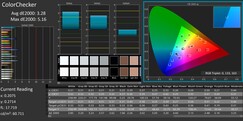 ColorChecker (lewy ekran)