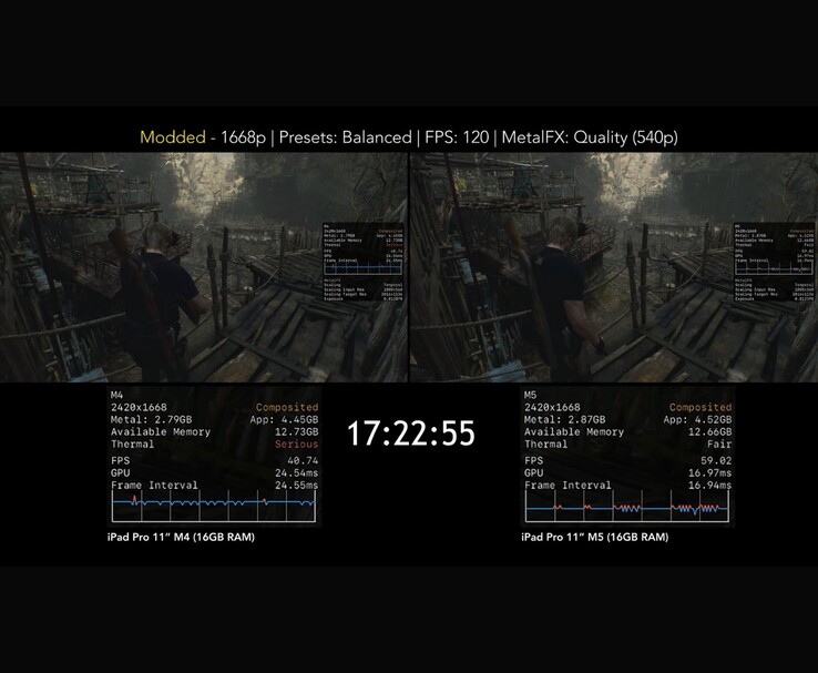 Porównanie Resident Evil 4 pokazujące wydajność iPada Pro M4 i M5 przy wysokich ustawieniach. (Źródło obrazu: MrMacRight via YouTube)
