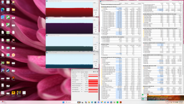 Stres Prime95+FurMark