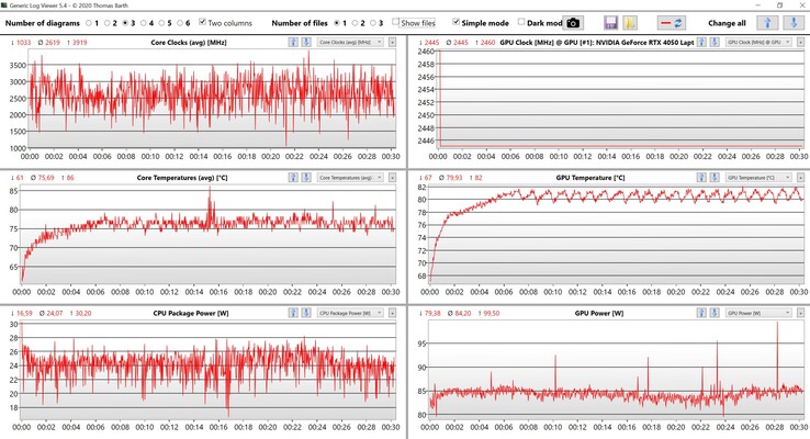 Dane CPU/GPU Witcher 3 (ustawienie Ultra)