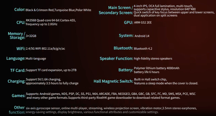 (Źródło zdjęcia: Anbernic via AliExpress)